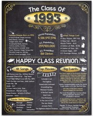 High School Reunion Class 1993 – 11×14 Unframed Poster Perfect Party Decoration