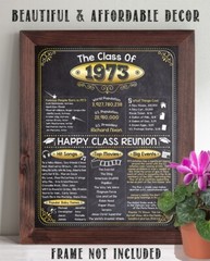 High School Reunion Class 1973 – 11×14 Unframed Poster Perfect Party Decoration