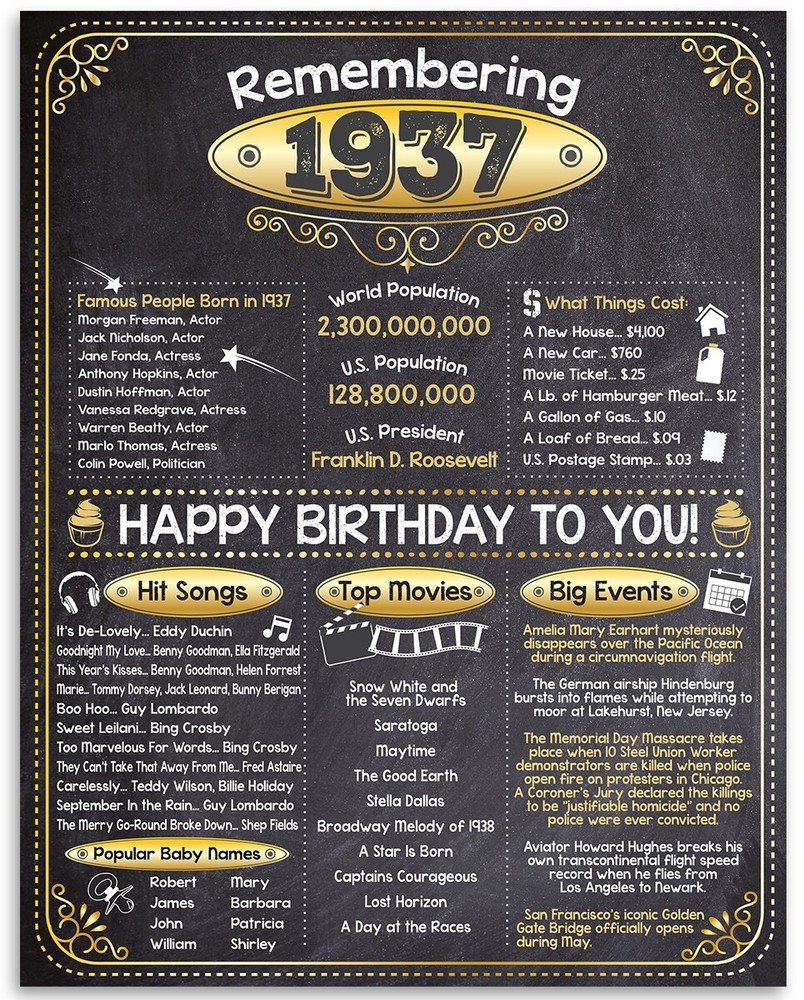 86th Birthday Party Decorations (Eighty-six) – Remembering The Year 1937