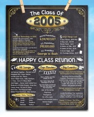 High School Reunion Class 2005 – 11×14 Unframed Poster Perfect Party Decoration