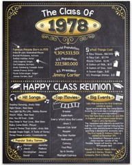 High School Reunion Class 1978 – 11×14 Unframed Poster Perfect Party Decoration