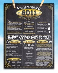 12th Anniversary Party Decorations (Twelve) – Remembering The Year 2011