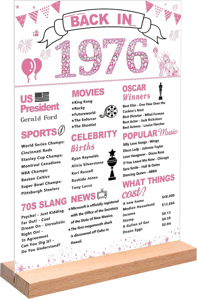 50Th Birthday Party Decorations for Women, Pink Back in 1976 Poster Acrylic Sign