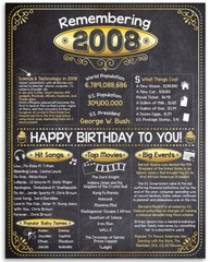 15th Birthday Party Decorations (Fifteen) – Remembering The Year 2008