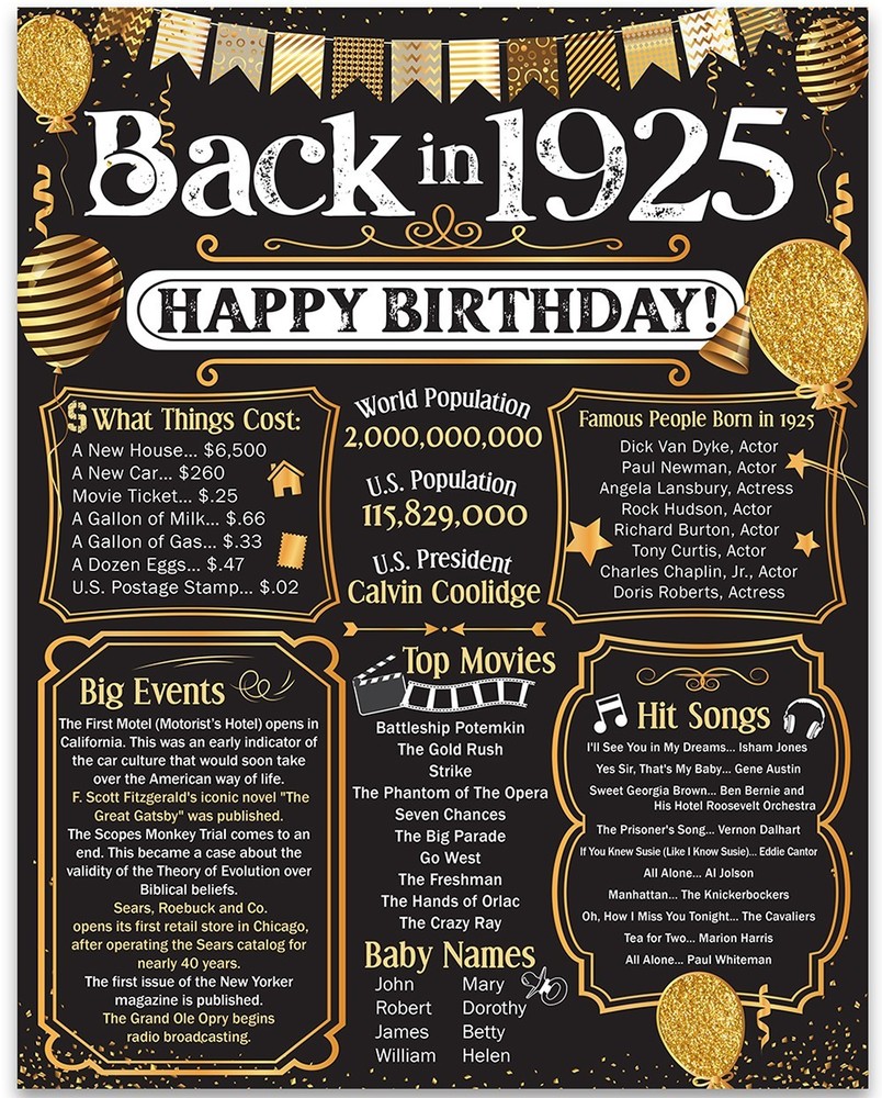 100th Birthday 1925 Poster Back in 1925 Party Decorations 11×14 Unframed Print